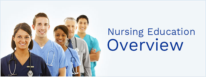 Nursing Education | Beaumont Health | Corewell Health