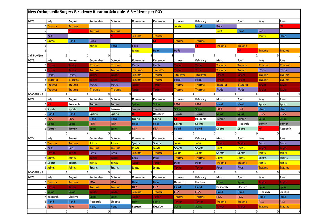 Orthopaedic Surgery Residency Royal Oak Taylor Curriculum